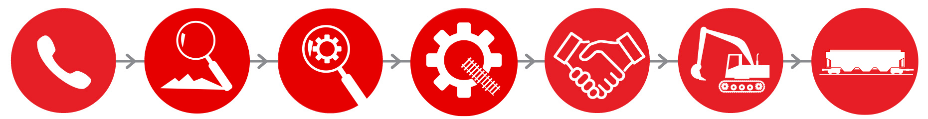 Separator